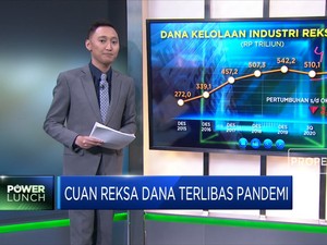 Cuan Reksa Dana Terlibas Pandemi