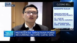 Ditopang Bisnis Cloud,  Laba Metrodata Naik 3,5% di 9M-2020