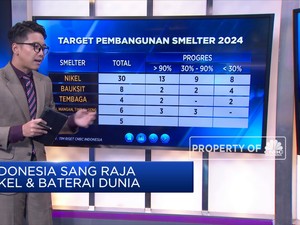 Indonesia Sang Raja Nikel & Baterai Dunia