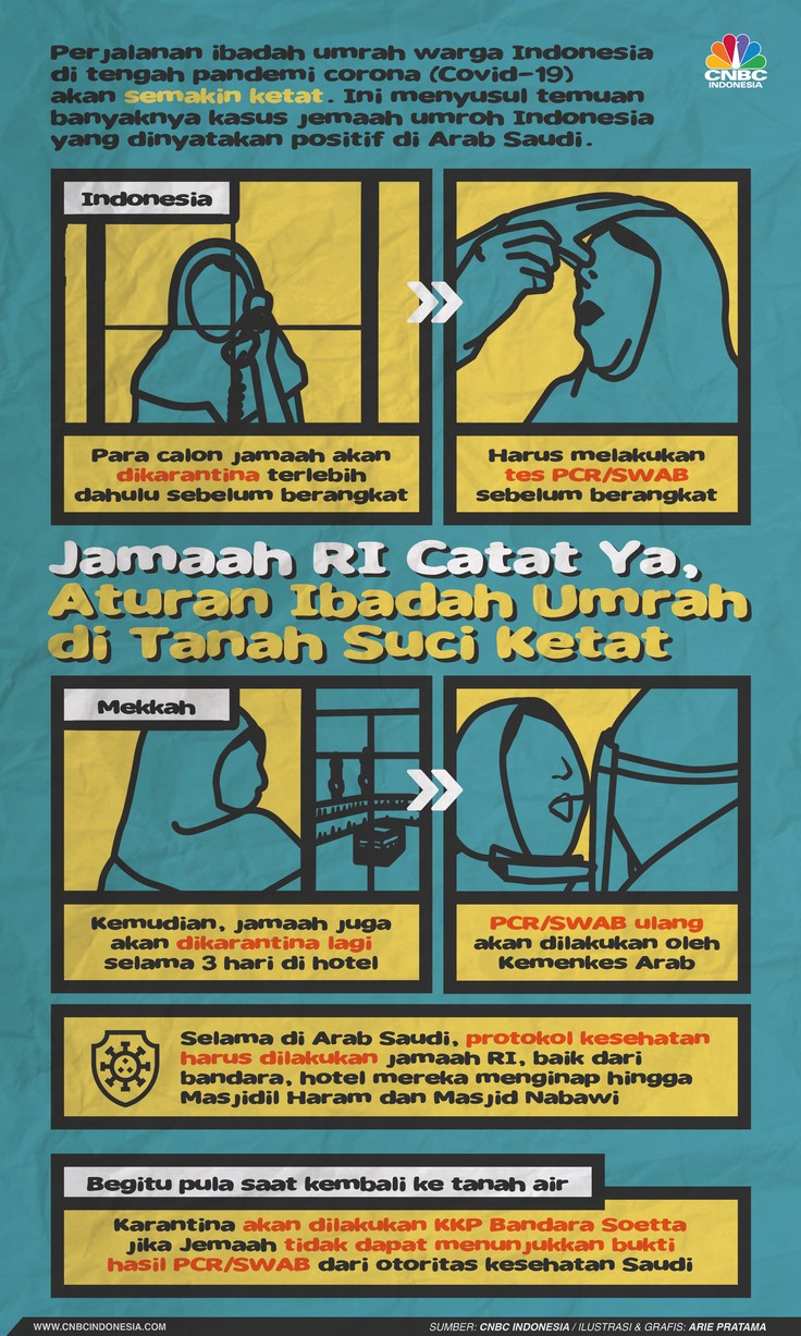 Infografis: Jamaah RI Catat Ya, Aturan Ibadah Umrah di Tanah Suci Ketat Infografis: Jamaah RI Catat Ya, Aturan Ibadah Umrah di Tanah Suci Ketat