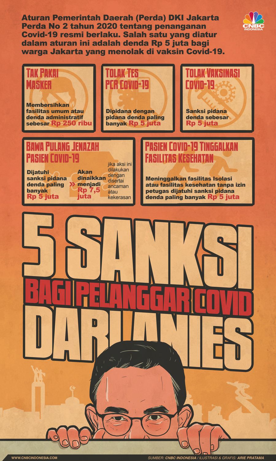 Infografis: 5 Sanksi Bagi Pelanggar Covid Dari Anies