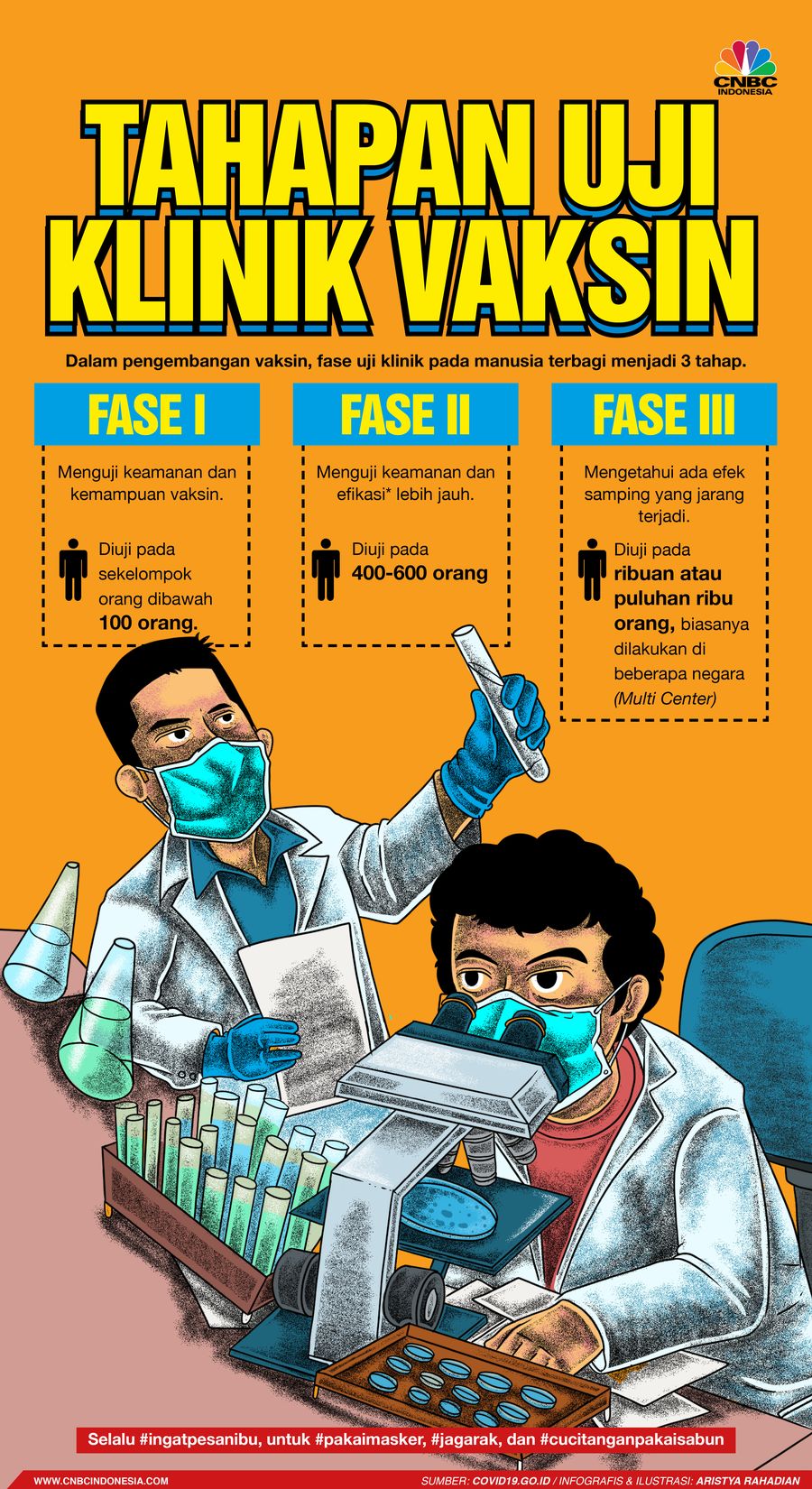 Infografis/ Tahapan Uji  Klinik vaksin