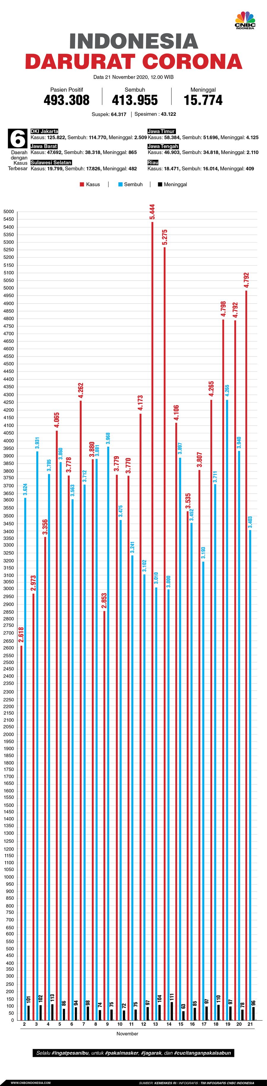 infografis, Update Corona 211120