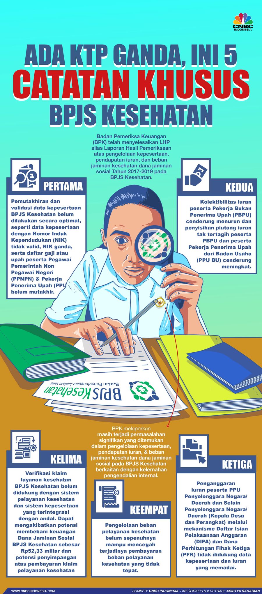 Infografis/Ada KTP Ganda, Ini 5 Catatan Khusus BPJS Kesehatan/Aristya Rahadian