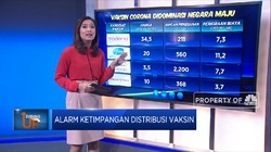 Alarm Ketimpangan Distribusi Vaksin
