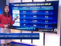 Alarm Ketimpangan Distribusi Vaksin