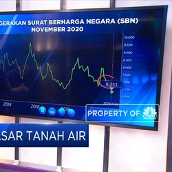 Dinamika Pasar Tanah Air
