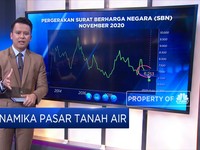 Dinamika Pasar Tanah Air