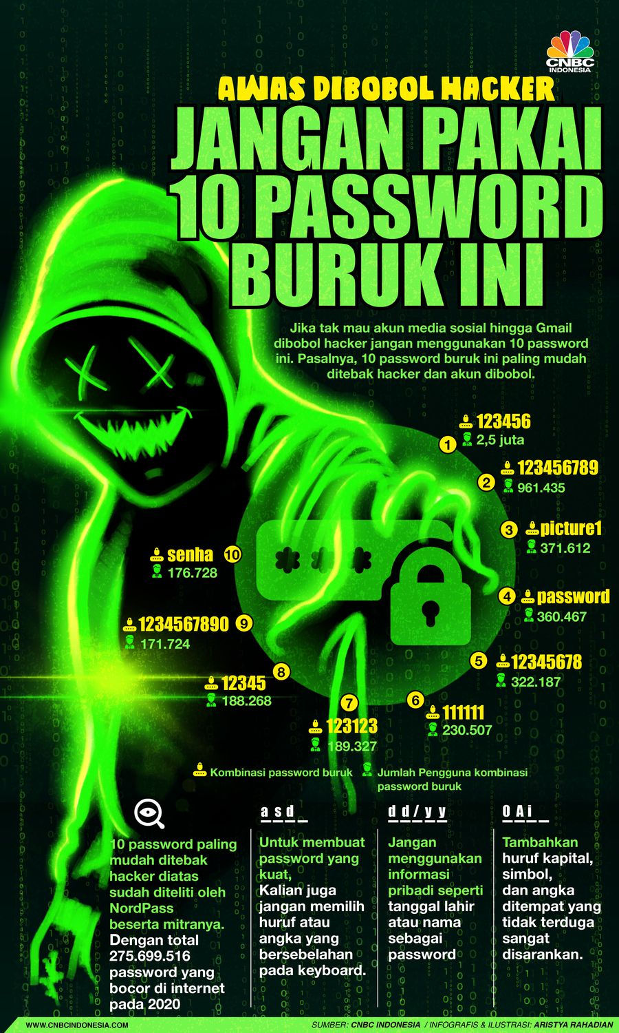 Infografis/Awas Dibobol Hacker Jangan Pakai 10 Password Buruk Ini Infografis/Awas Dibobol Hacker Jangan Pakai 10 Password Buruk Ini
