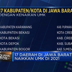 Ini 17 Daerah di Jawa Barat yang Naikkan UMK di 2021
