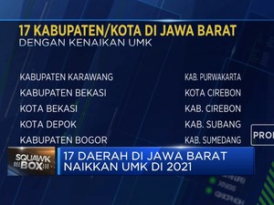 Ini 17 Daerah di Jawa Barat yang Naikkan UMK di 2021