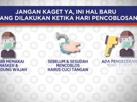 Jangan Kaget, Ini Hal Baru yang Dilakukan Ketika Pilkada