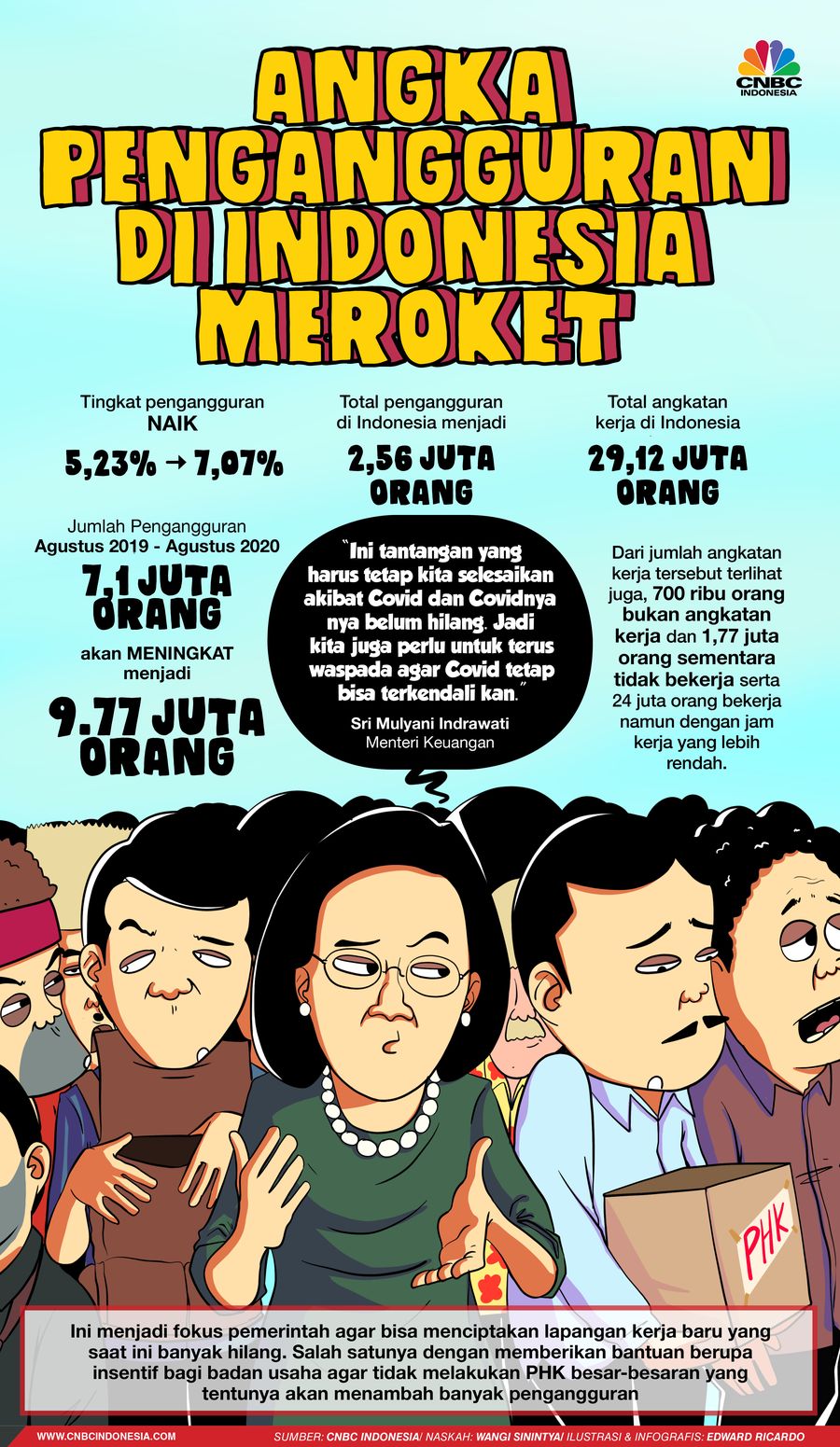 INFOGRAFIS, Angka Pengangguran di Indonesia Meroket