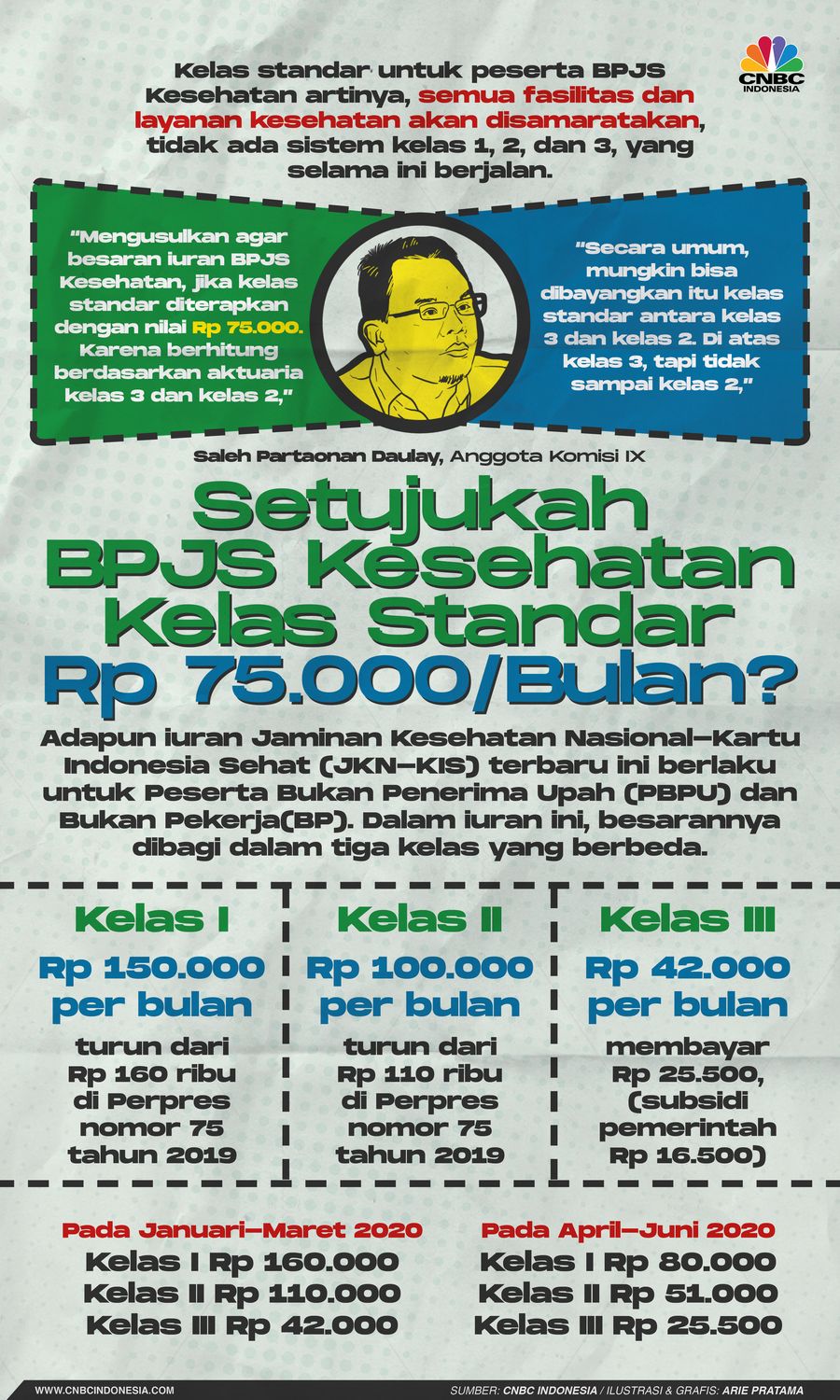 Infografis: Setujukah BPJS Kesehatan Kelas Standar Rp 75.000/Bulan?