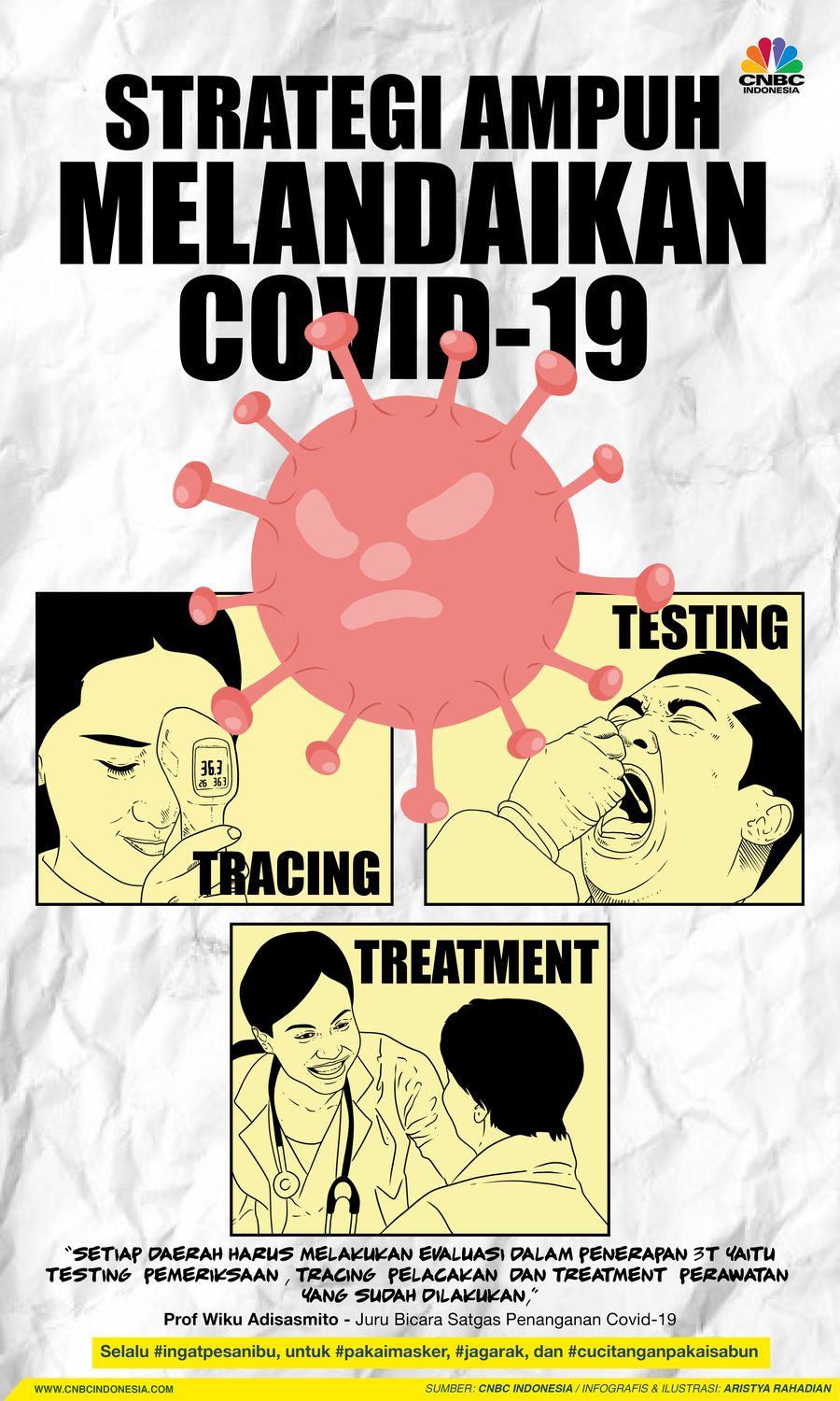 Infografis/ Strategi Ampuh Melandaikan Covid-19/Aristya Rahadian