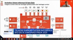 Telkom Siapkan Sistem Informasi Big Data Vaksinasi Pada 2021