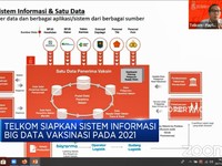 Telkom Siapkan Sistem Informasi Big Data Vaksinasi Pada 2021