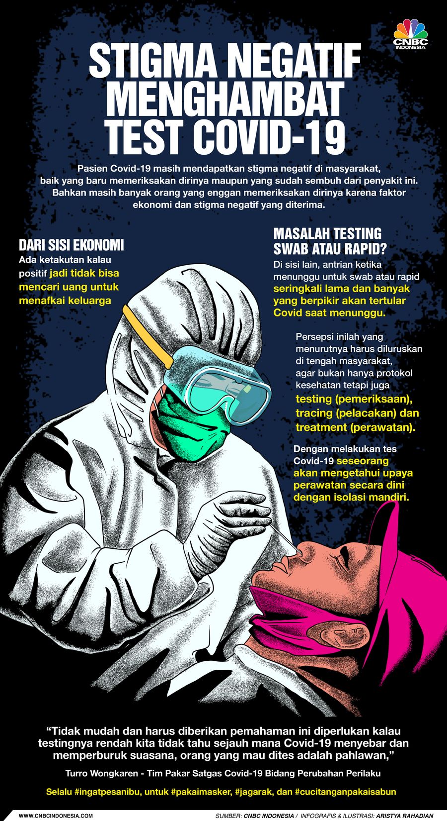 Infografis/ Stigma negatif  menghambat  test covid-19/Aristya Rahadian