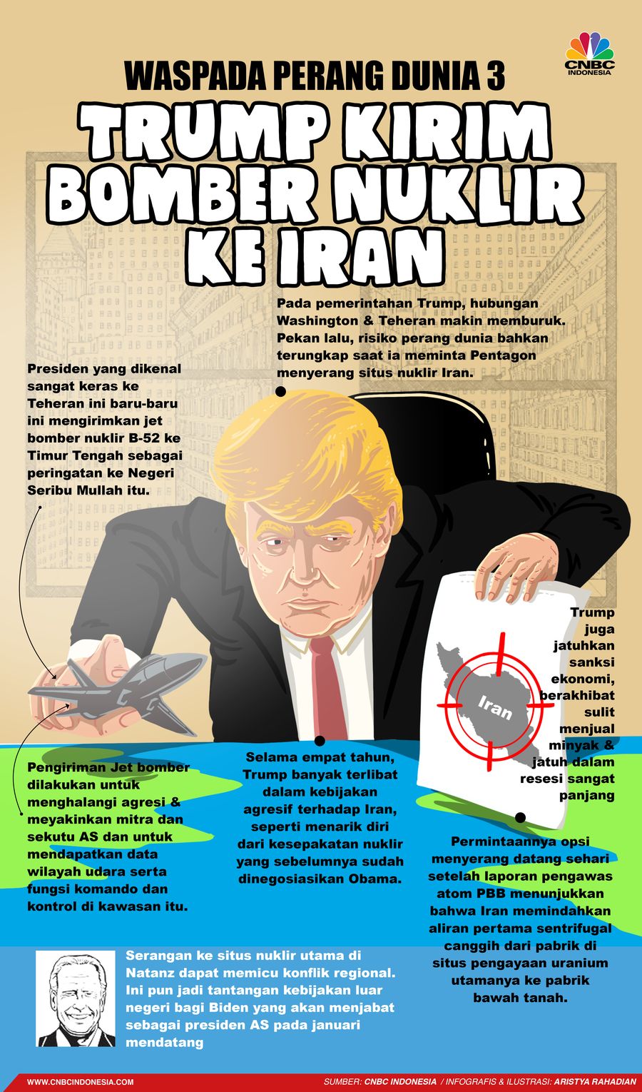 Infografis/ Waspada Perang dunia 3, Trump Kirim  Bomber Nuklir  ke Iran/Aristya Rahadian