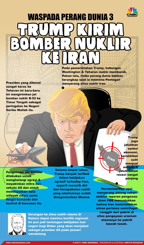 Waspada Perang Dunia Iii Trump Kirim Bomber Nuklir Ke Iran