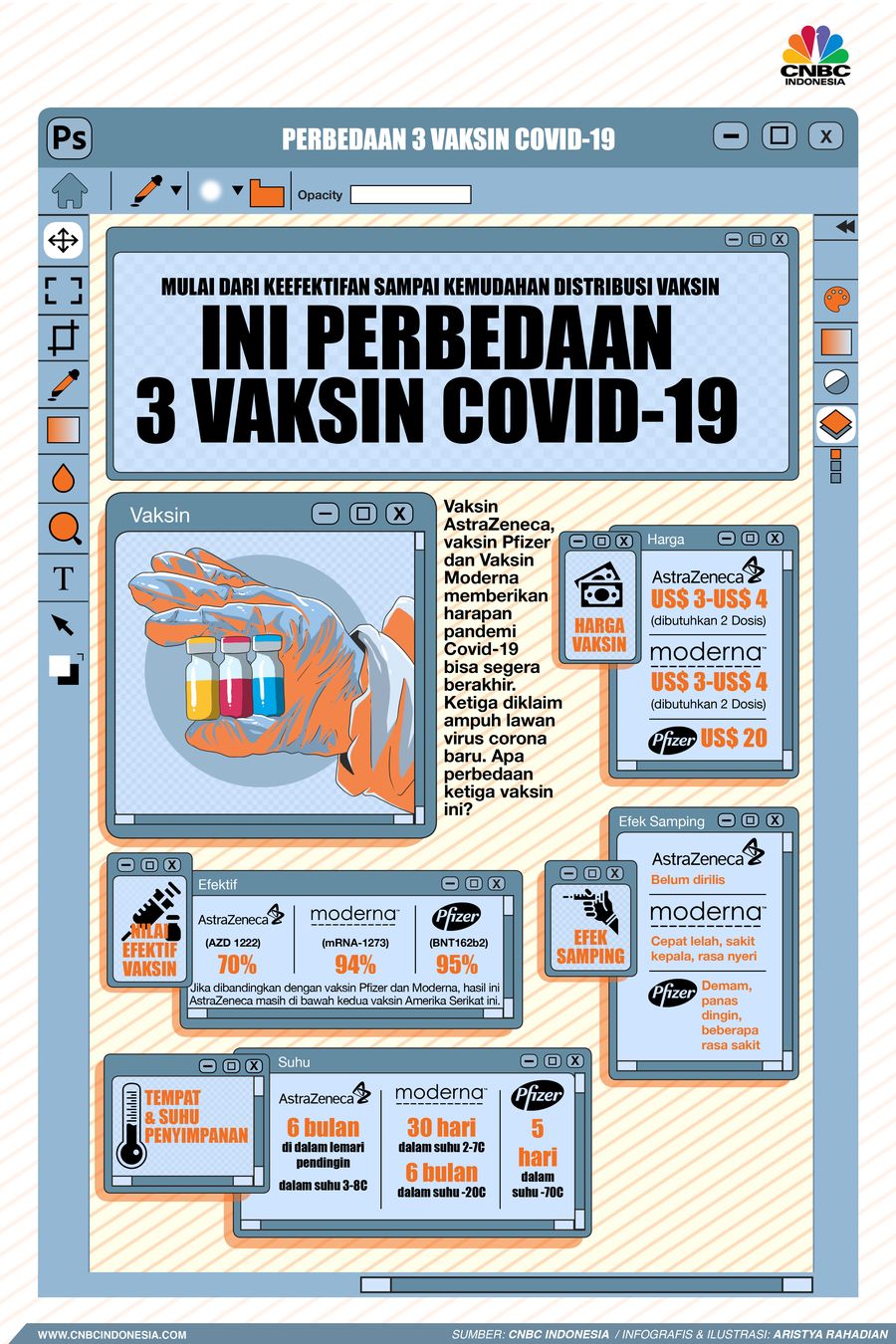 Infografis/Mulai dari keefektifan sampai Kemudahan Distribusi Vaksin, ini Perbedaan  3 Vaksin Covid-19/Aristya Rahadian