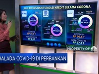 Balada Covid-19 di Perbankan