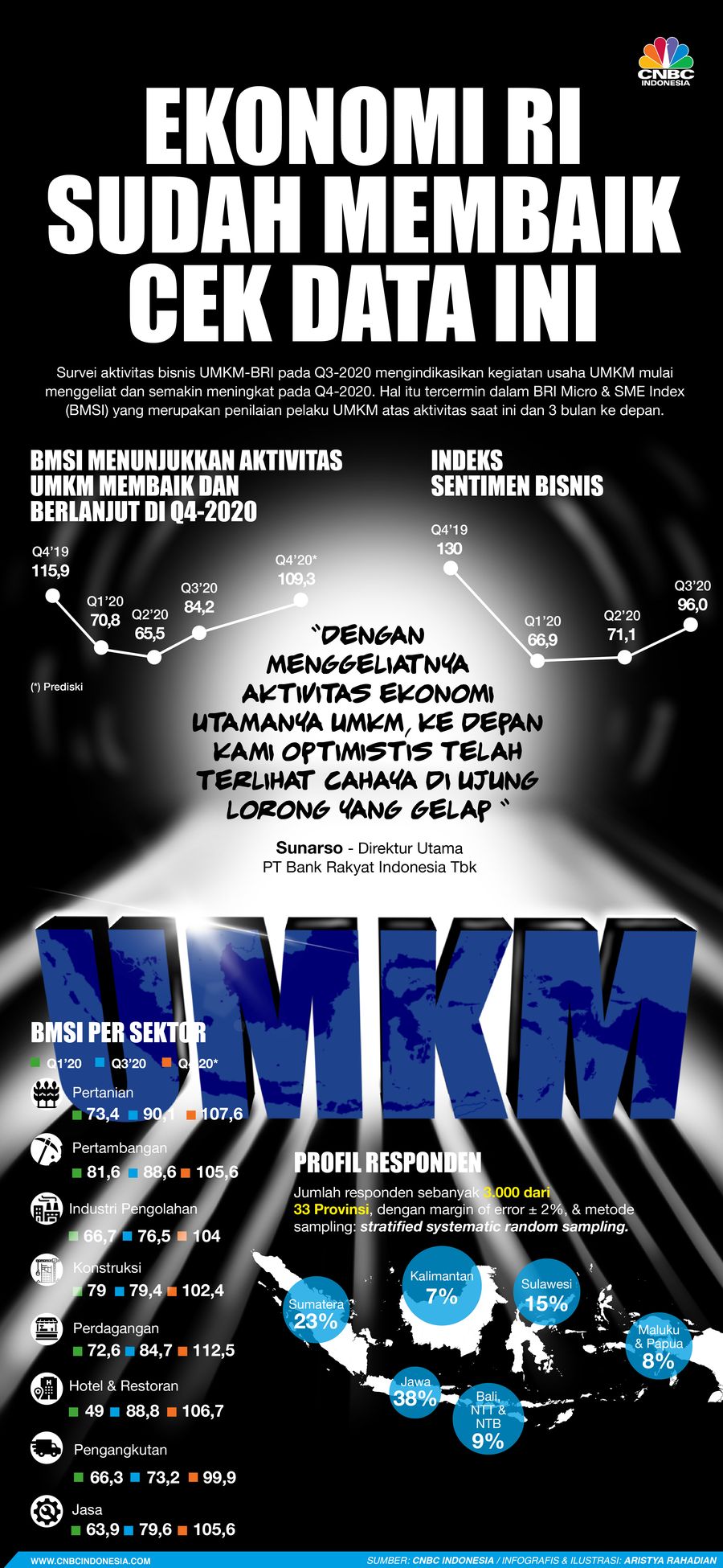Infografis/ Ekonomi RI sudah membaik cek data ini/Aristya Rahadian