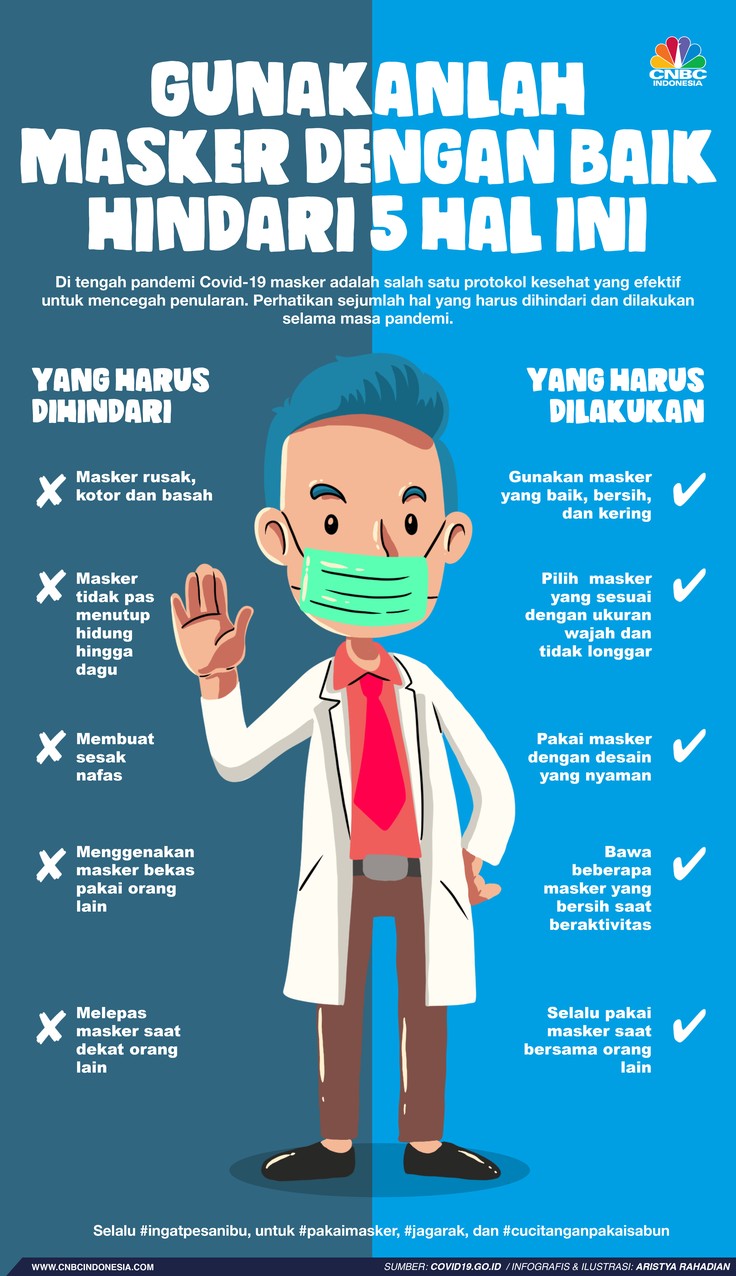 Infografis/ Gunakanlah  masker dengan baik  hindari 5 hal ini/Aristya Rahadian