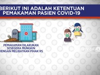 Berikut Ini Adalah Ketentuan Pemakaman Pasien Covid-19