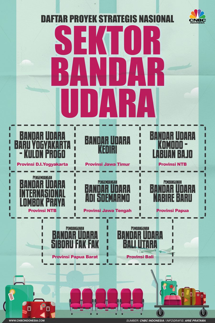Infografis: Daftar Proyek Strategis Nasional Sektor Bandar Udara Infografis: Daftar Proyek Strategis Nasional Sektor Bandar Udara