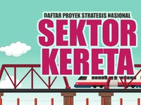 Ini Proyek Strategis RI Sektor Kereta: Ada High Speed Train!