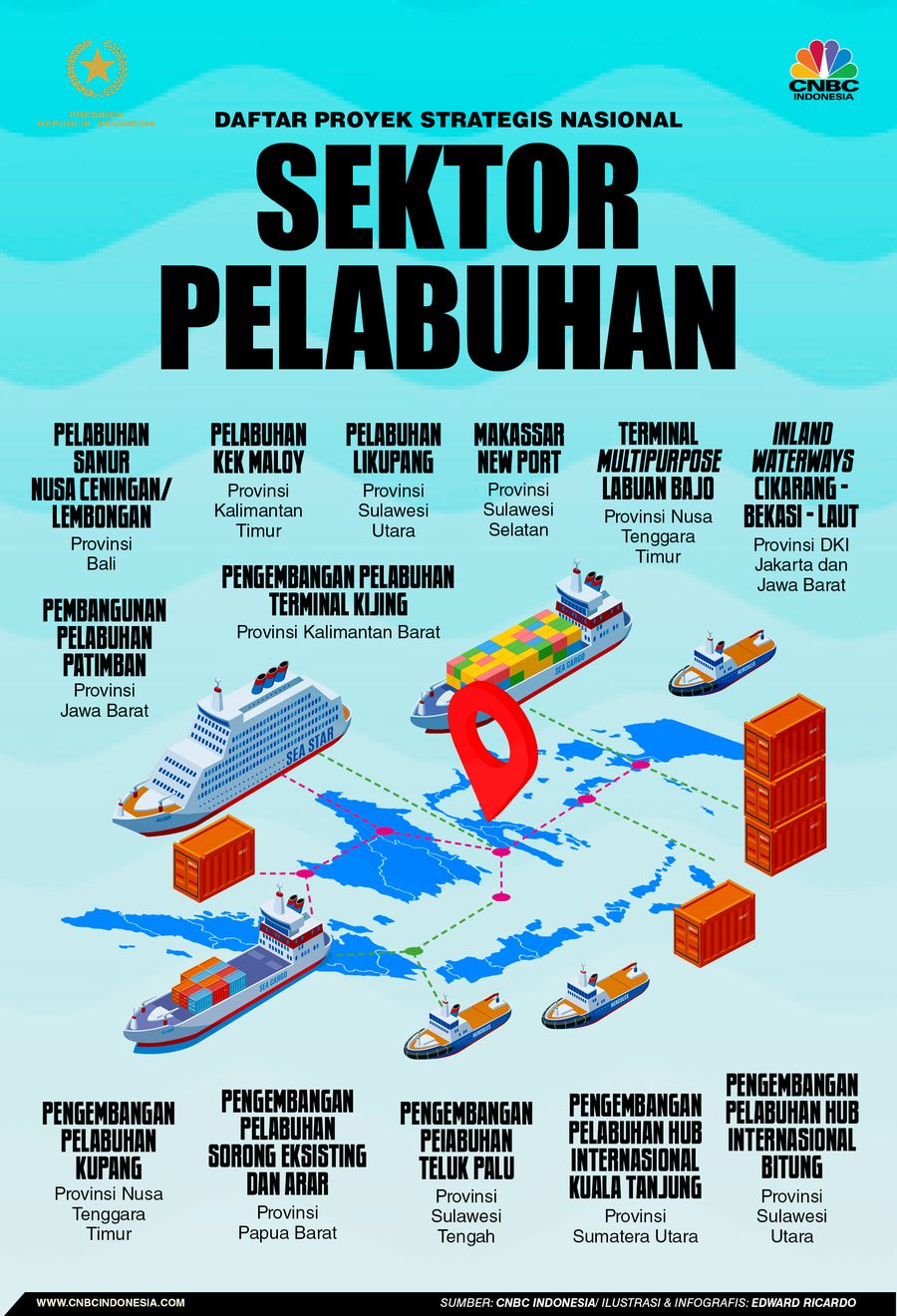 INFOGRAFIS, Daftar Proyek Strategis Nasional (Sektor Pelabuhan)