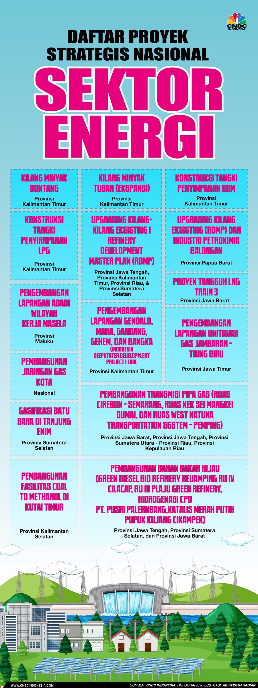 Infografis/ Daftar Proyek Strategis Sektor Energi/Aristya Rahadian Infografis/ Daftar Proyek Strategis Sektor Energi/Aristya Rahadian