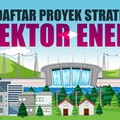 Terungkap, Ini Proyek Strategis Nasional Jokowi Sektor Energi
