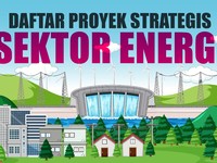 Terungkap, Ini Proyek Strategis Nasional Jokowi Sektor Energi