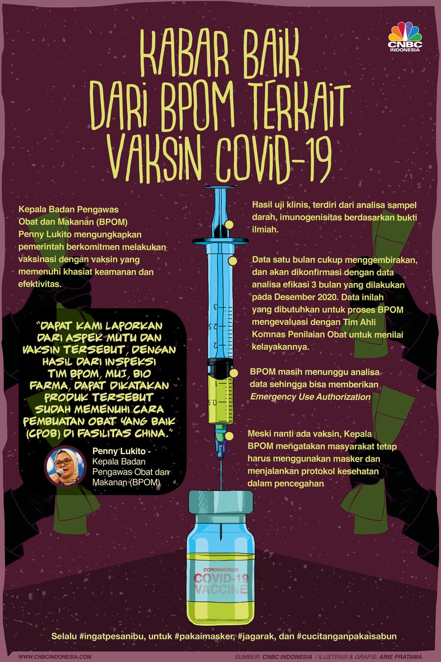 Infografis/ Kabar Baik  dari BPOM Terkait  Vaksin Covid-19