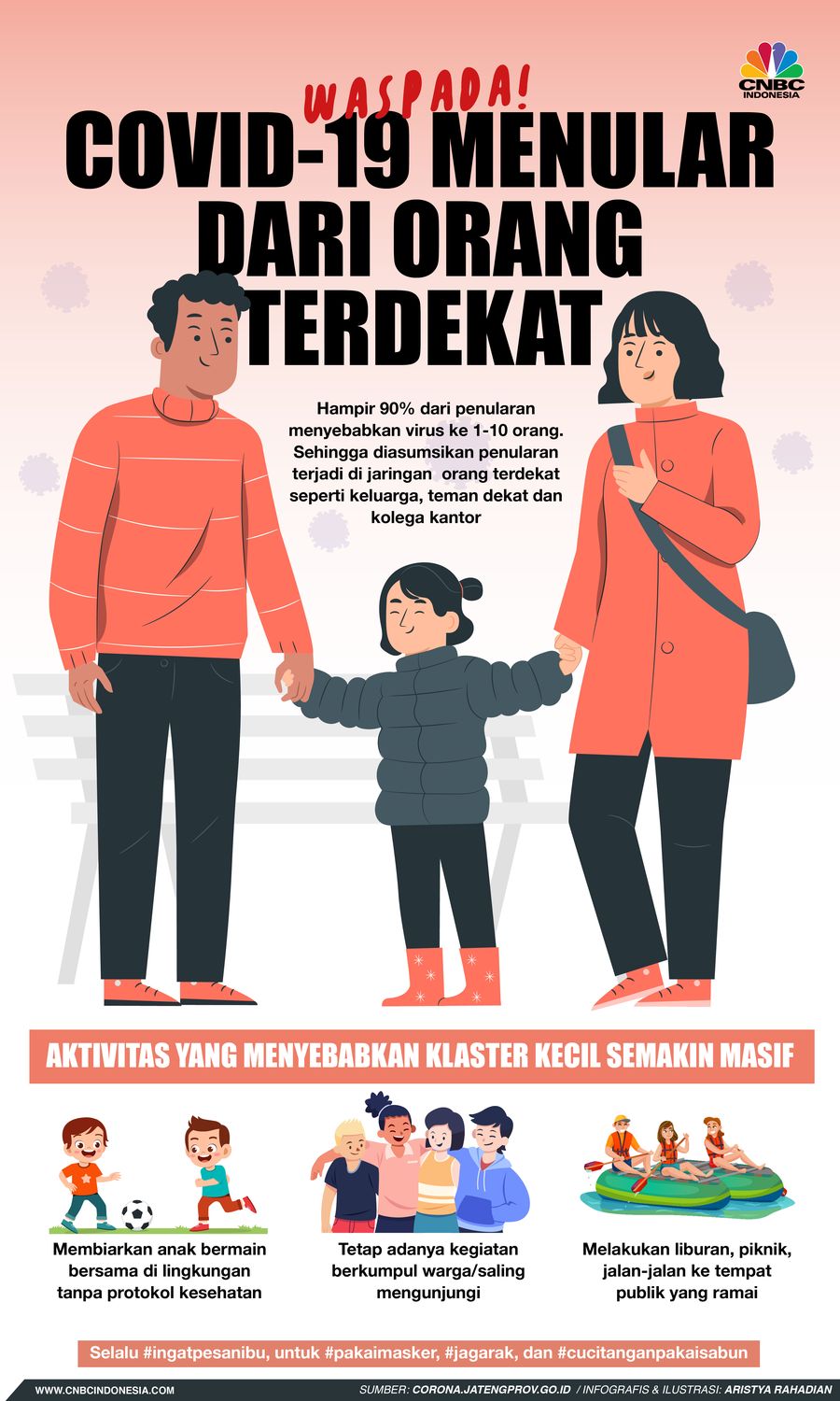 Infografis/ Waspada! COVID-19 menular  dari oranG Terdekat