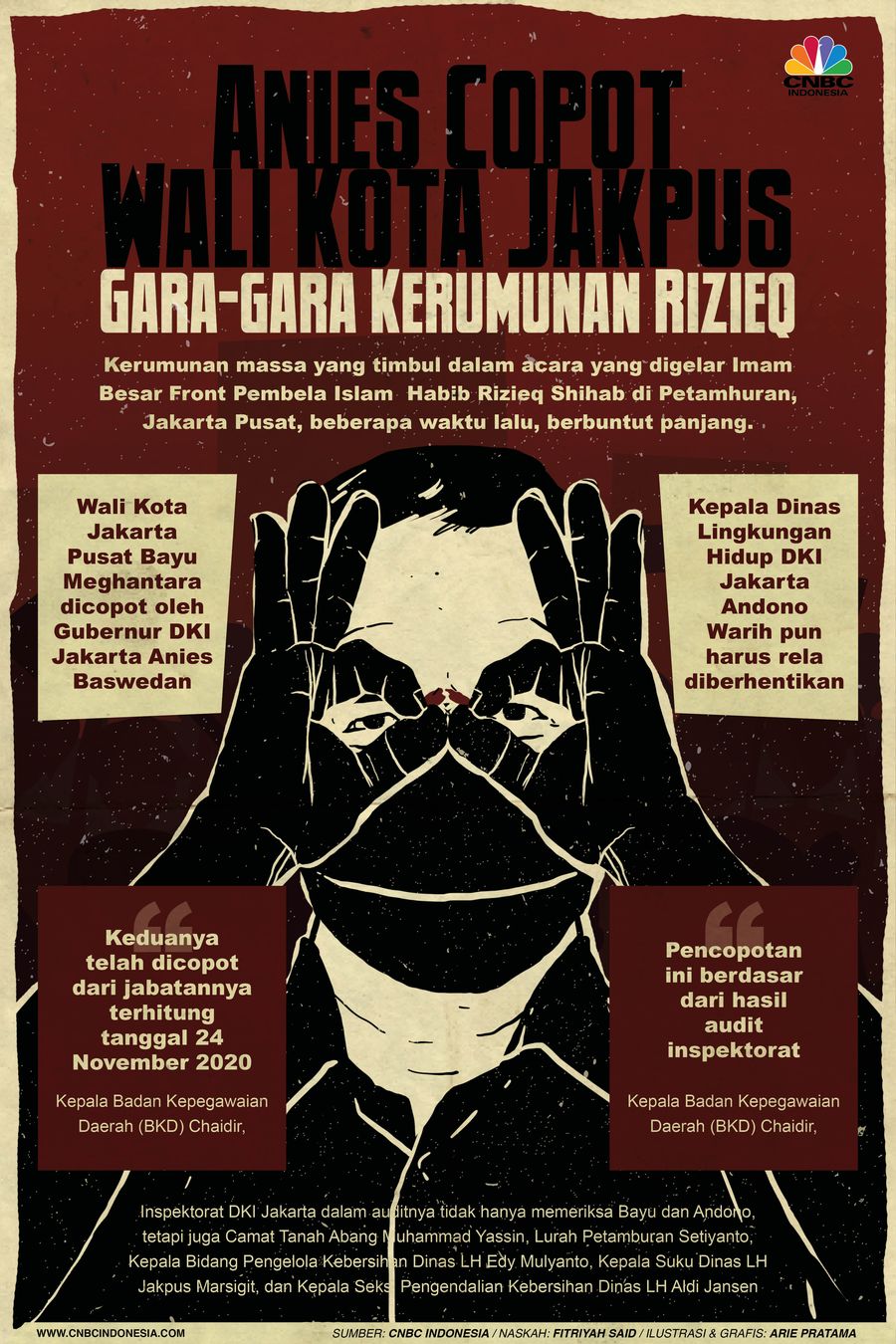 Infografis: Anies Copot Wali Kota Jakpus Gara-gara Kerumunan Rizieq Infografis: Anies Copot Wali Kota Jakpus Gara-gara Kerumunan Rizieq