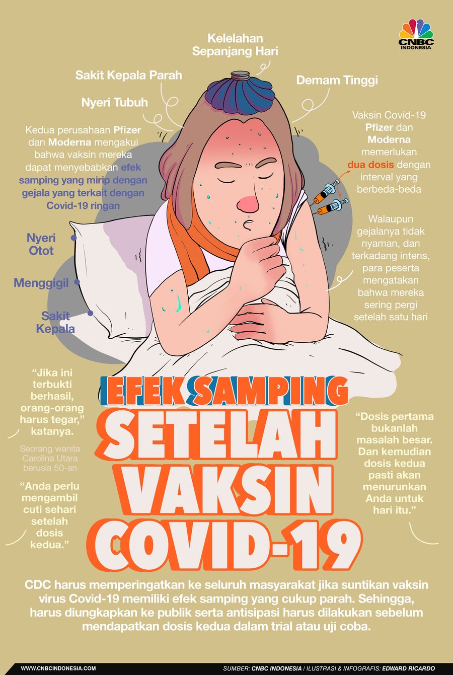 INFOGRAFIS, Demam Tinggi hingga Pusing Parah, Ini Efek Samping Vaksin Covid-19
