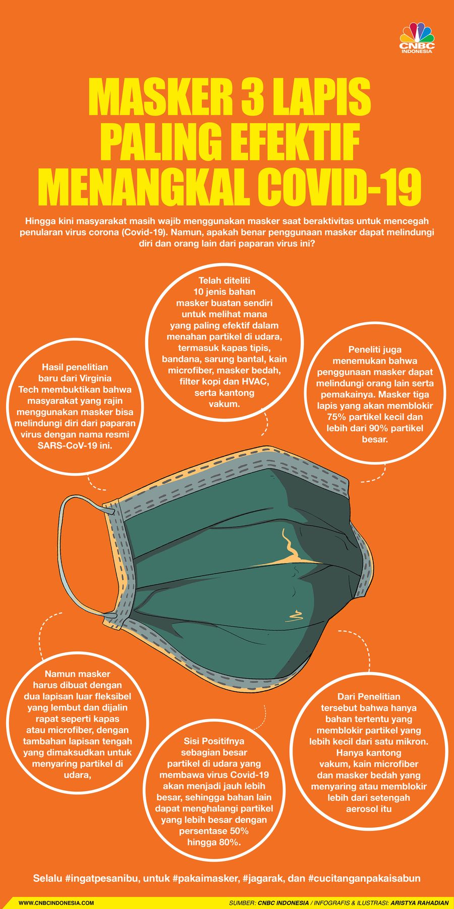 Infografis/Masker 3 lapis paling efektif menangkal covid-19