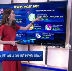 Pandemi Melanda, Belanja Online Membludak