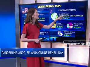 Pandemi Melanda, Belanja Online Membludak