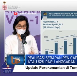 Realisasi Serapan PEN Capai Rp 431,5 T Atau 62% Pagu Anggaran