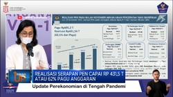 Realisasi Serapan PEN Capai Rp 431,5 T Atau 62% Pagu Anggaran