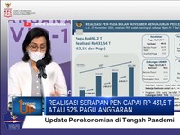 Realisasi Serapan PEN Capai Rp 431,5 T Atau 62% Pagu Anggaran
