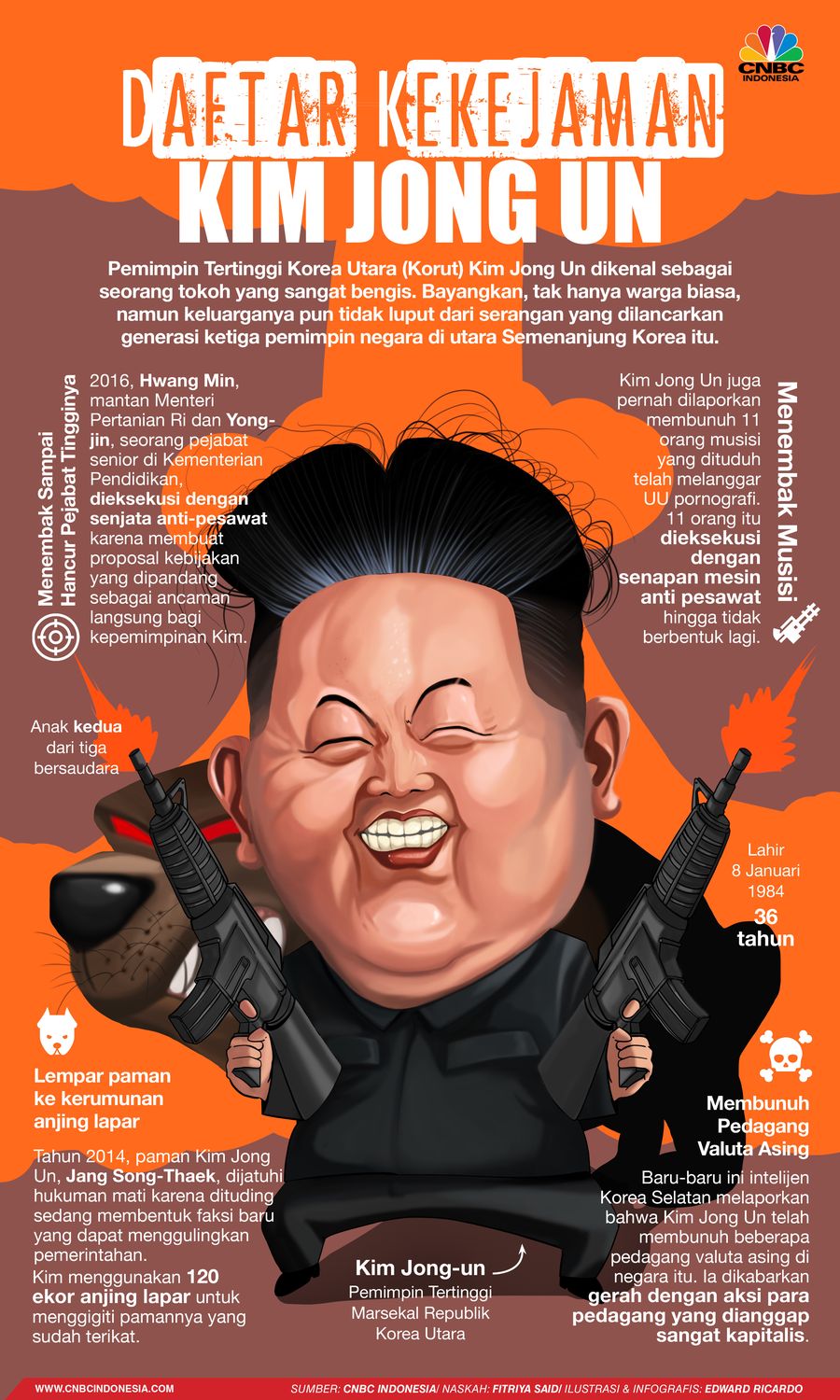 INFOGRAFIS, Pamannya Jadi Makanan Anjing, Ini Daftar Kekejaman Kim Jong Un