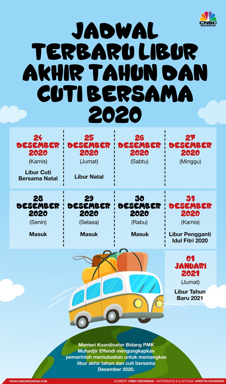 Infografis/Jadwal  Terbaru Libur Akhir Tahun dan Cuti Bersama 2020/Aristya Rahadian