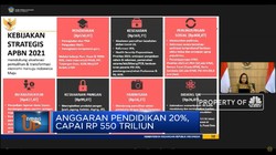Pemerintah Siapkan Rp 2.750 T Untuk APBN 2021
