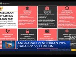 Pemerintah Siapkan Rp 2.750 T Untuk APBN 2021