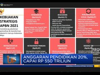 Pemerintah Siapkan Rp 2.750 T Untuk APBN 2021